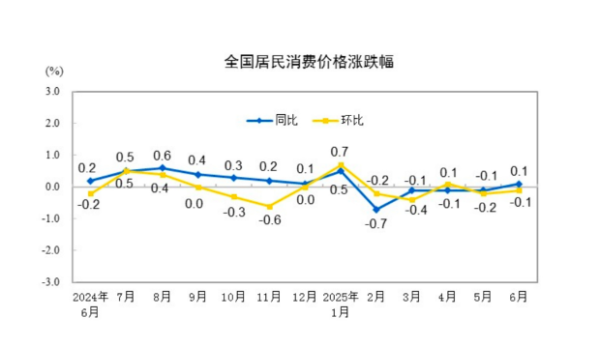 盛鹏智投 核心CPI同比创近14个月以来新高，怎么看？