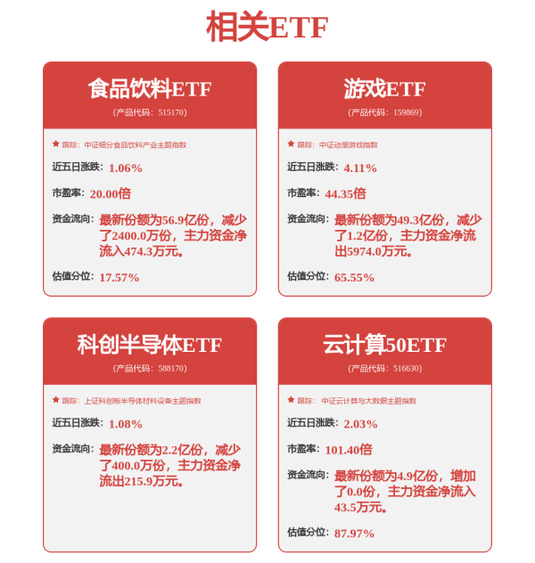 君润宜保 A股午评：沪指涨0.43%，超2600股上涨！人形机器人、电力板块大涨