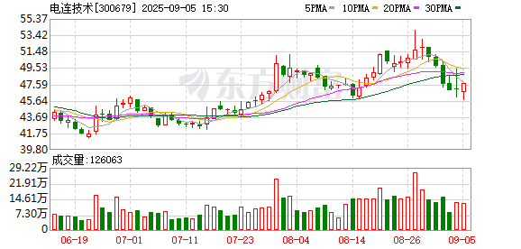 蜂窝配资 电连技术(300679.SZ)2025年上半年营收25.24亿元同比增长17.71%，汽车电子业务成核心引擎