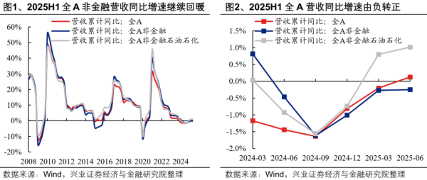 盈为国际 2025年中报的六大看点