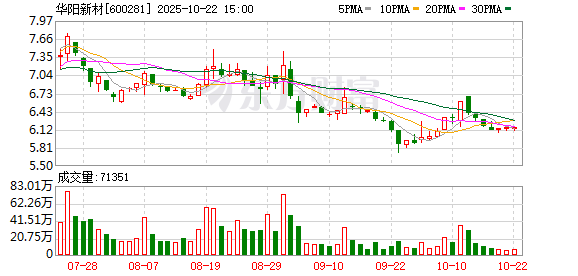 金多多策略 三连板华阳新材：公司不具备稀土永磁概念属性
