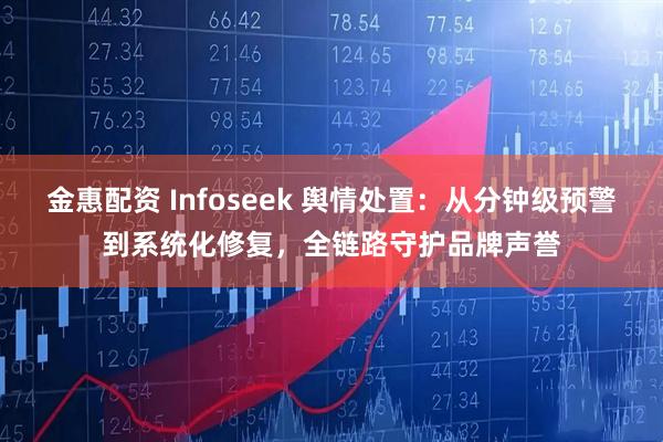 金惠配资 Infoseek 舆情处置：从分钟级预警到系统化修复，全链路守护品牌声誉
